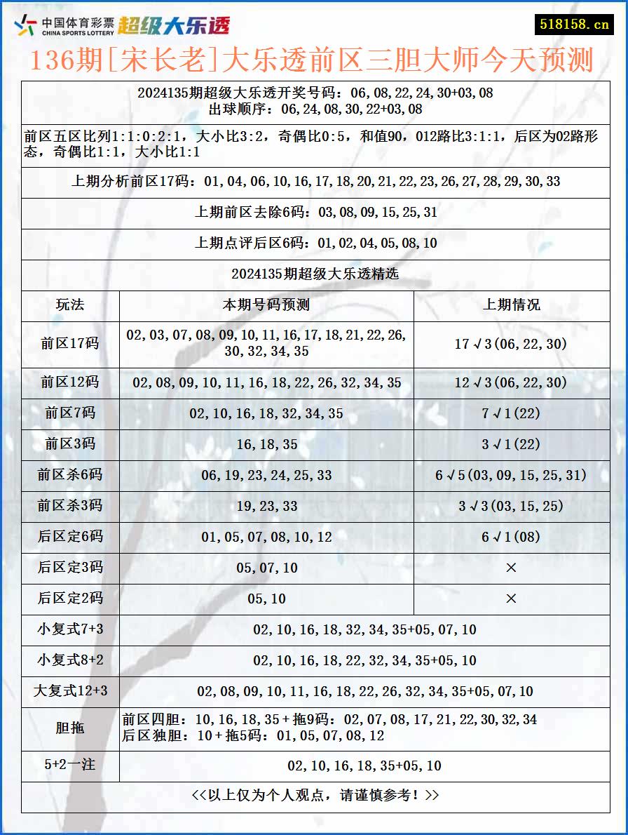 136期[宋长老]大乐透前区三胆大师今天预测