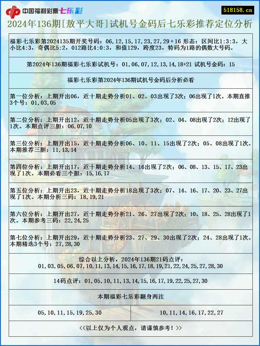 2024年136期[敖平大哥]试机号金码后七乐彩推荐定位分析