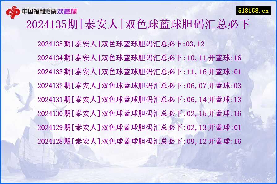 2024135期[泰安人]双色球蓝球胆码汇总必下