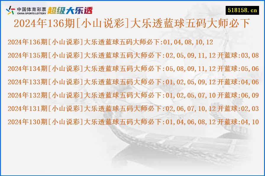 2024年136期[小山说彩]大乐透蓝球五码大师必下