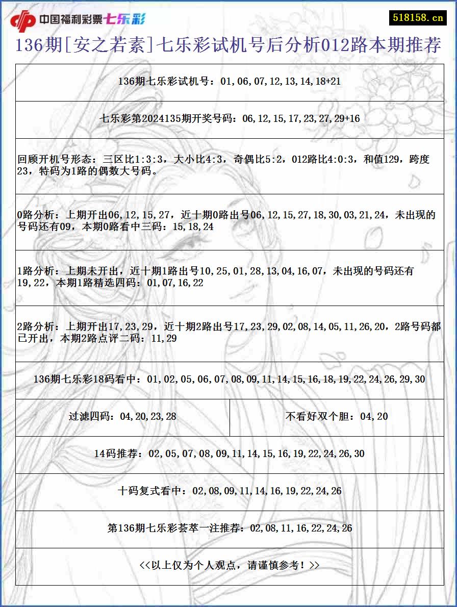 136期[安之若素]七乐彩试机号后分析012路本期推荐