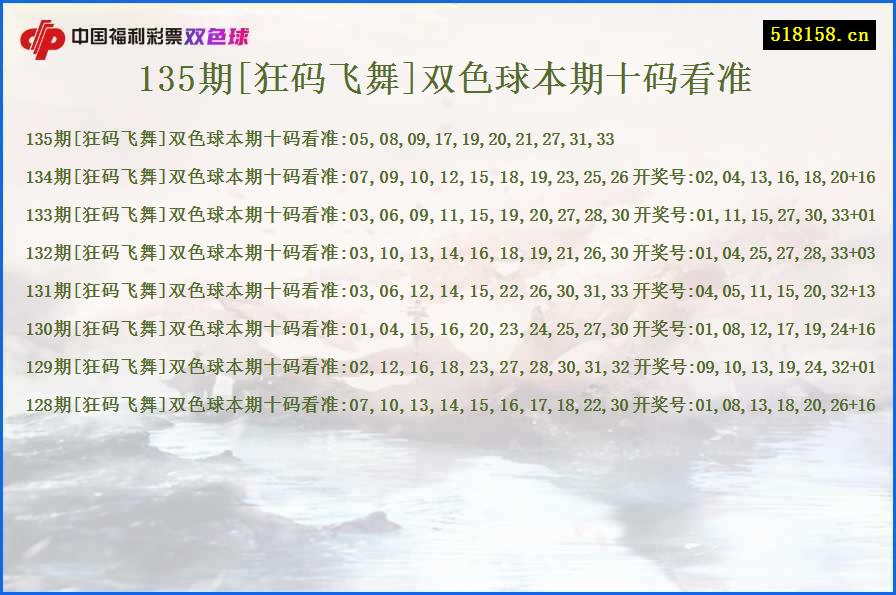 135期[狂码飞舞]双色球本期十码看准