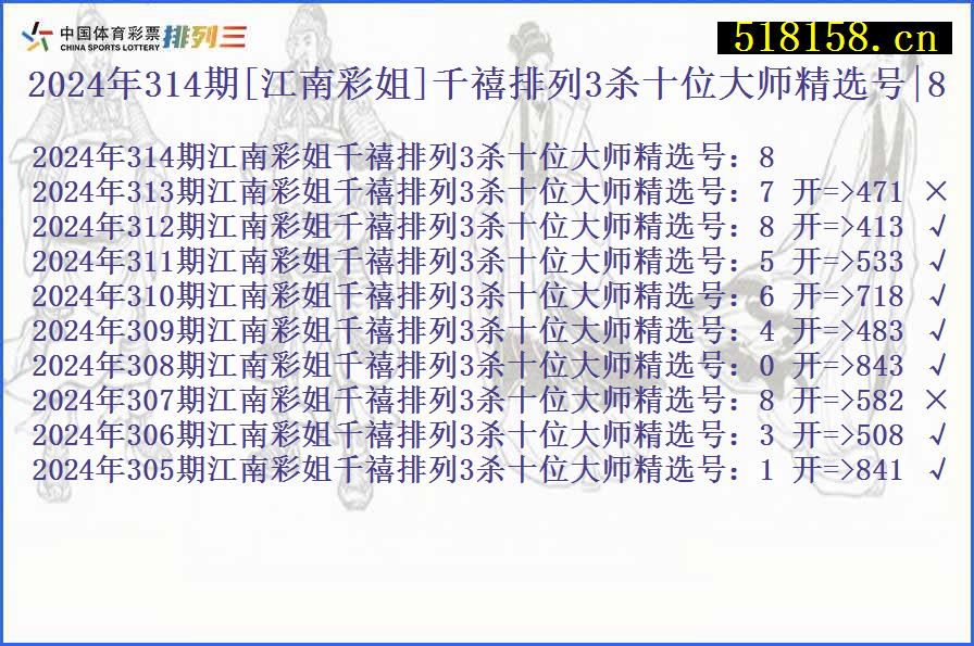 2024年314期[江南彩姐]千禧排列3杀十位大师精选号|8