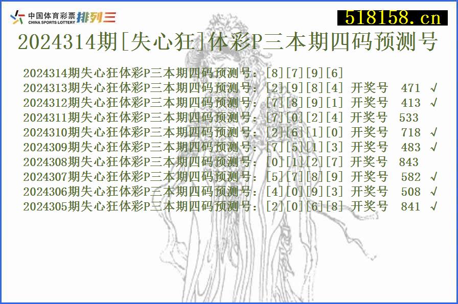 2024314期[失心狂]体彩P三本期四码预测号