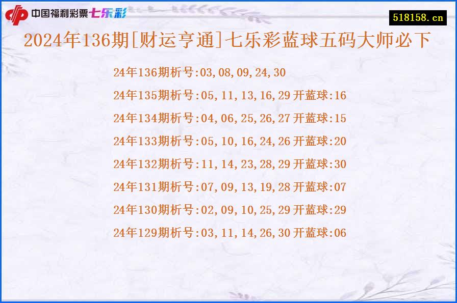 2024年136期[财运亨通]七乐彩蓝球五码大师必下