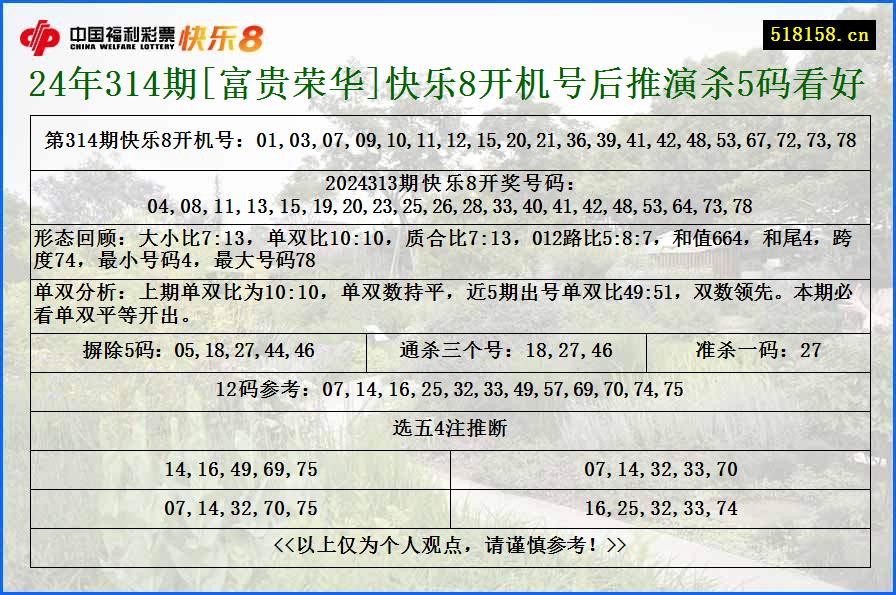 24年314期[富贵荣华]快乐8开机号后推演杀5码看好