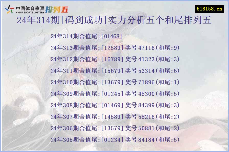 24年314期[码到成功]实力分析五个和尾排列五