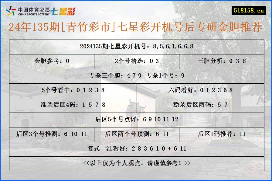 24年135期[青竹彩市]七星彩开机号后专研金胆推荐