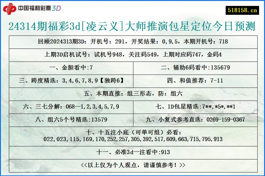 24314期福彩3d[凌云义]大师推演包星定位今日预测