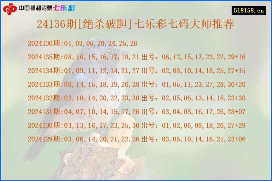 24136期[绝杀破胆]七乐彩七码大师推荐