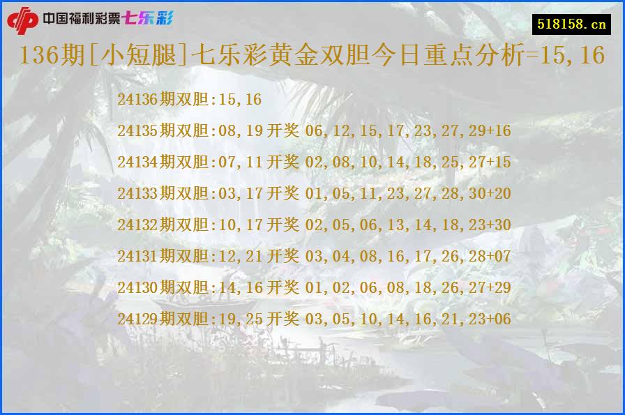 136期[小短腿]七乐彩黄金双胆今日重点分析=15,16