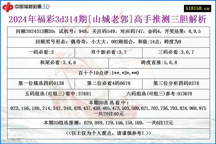 2024年福彩3d314期[山城老郭]高手推测三胆解析