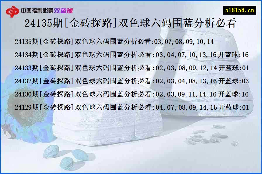 24135期[金砖探路]双色球六码围蓝分析必看