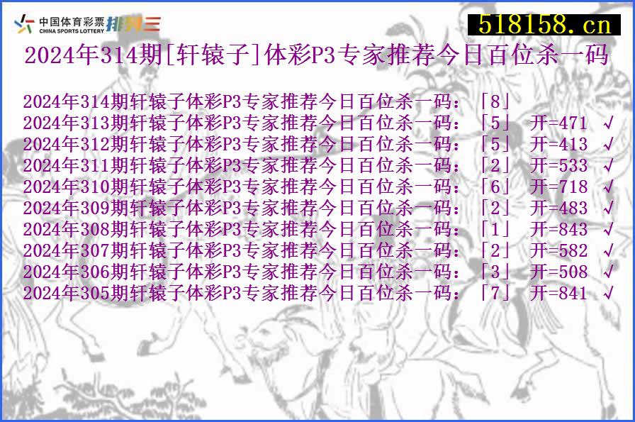 2024年314期[轩辕子]体彩P3专家推荐今日百位杀一码