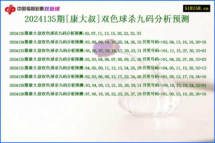 2024135期[康大叔]双色球杀九码分析预测