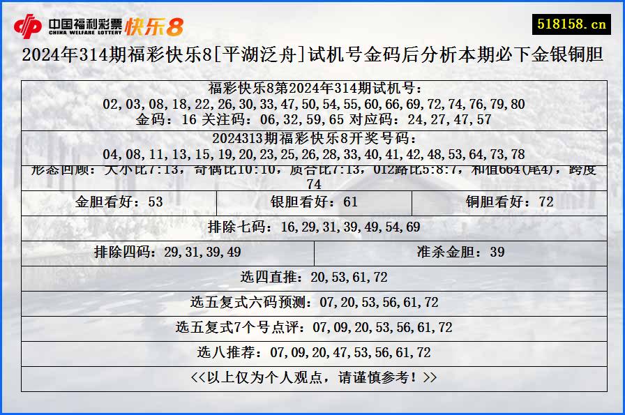 2024年314期福彩快乐8[平湖泛舟]试机号金码后分析本期必下金银铜胆