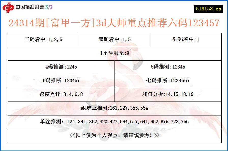 24314期[富甲一方]3d大师重点推荐六码123457