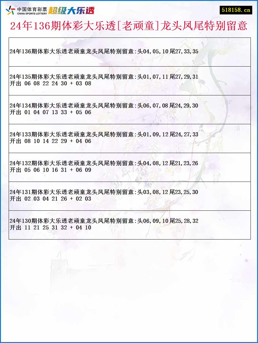 24年136期体彩大乐透[老顽童]龙头凤尾特别留意