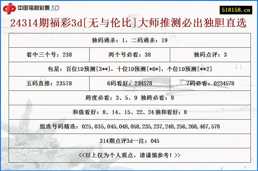 24314期福彩3d[无与伦比]大师推测必出独胆直选
