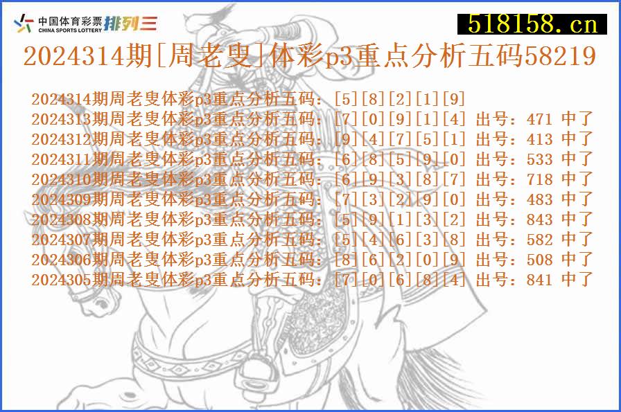 2024314期[周老叟]体彩p3重点分析五码58219