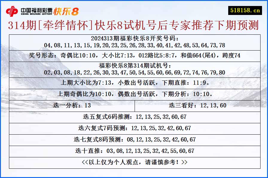 314期[牵绊情怀]快乐8试机号后专家推荐下期预测