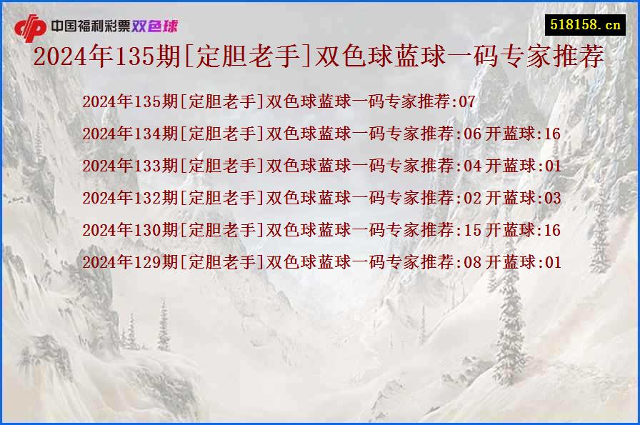 2024年135期[定胆老手]双色球蓝球一码专家推荐