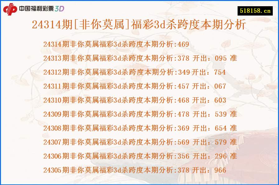 24314期[非你莫属]福彩3d杀跨度本期分析