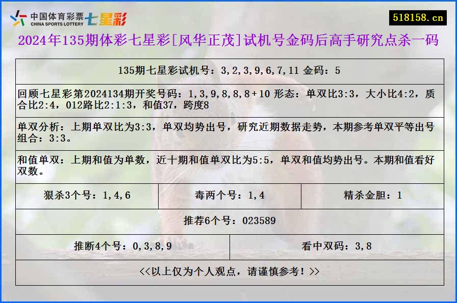 2024年135期体彩七星彩[风华正茂]试机号金码后高手研究点杀一码