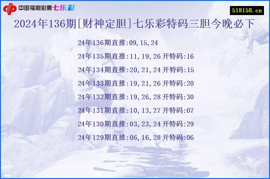 2024年136期[财神定胆]七乐彩特码三胆今晚必下