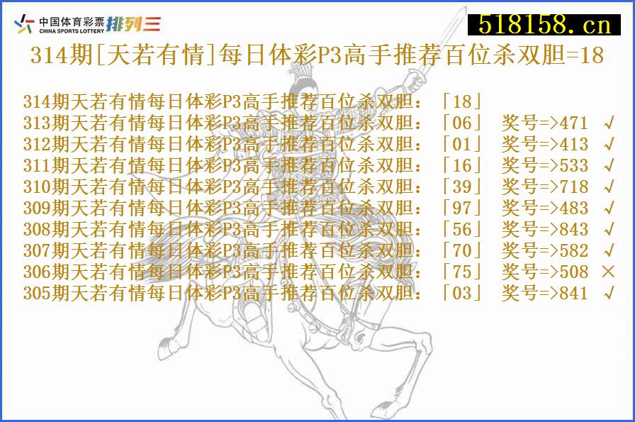 314期[天若有情]每日体彩P3高手推荐百位杀双胆=18