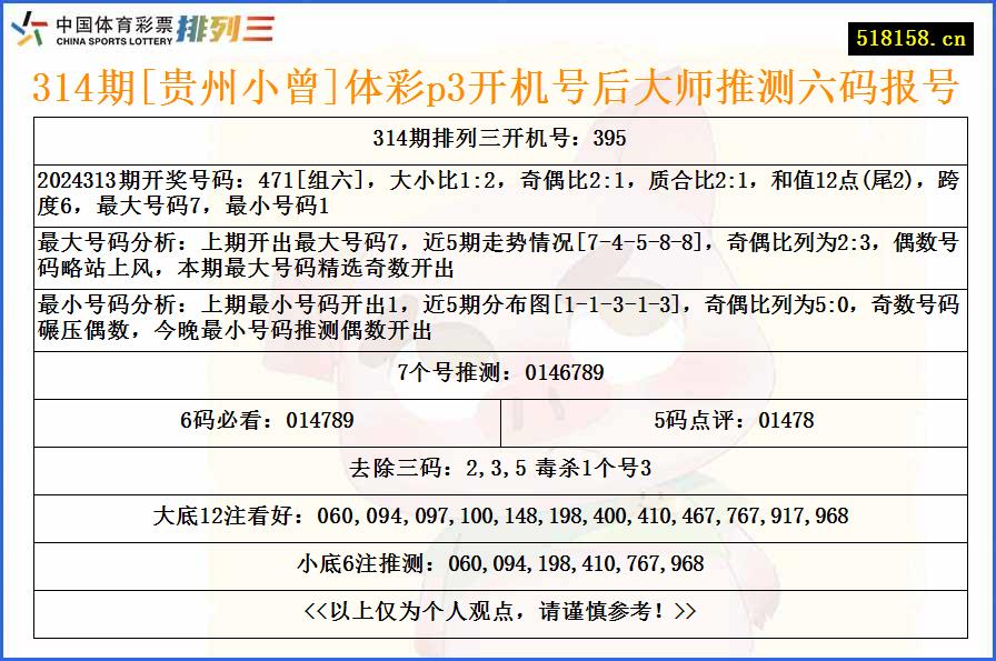 314期[贵州小曾]体彩p3开机号后大师推测六码报号