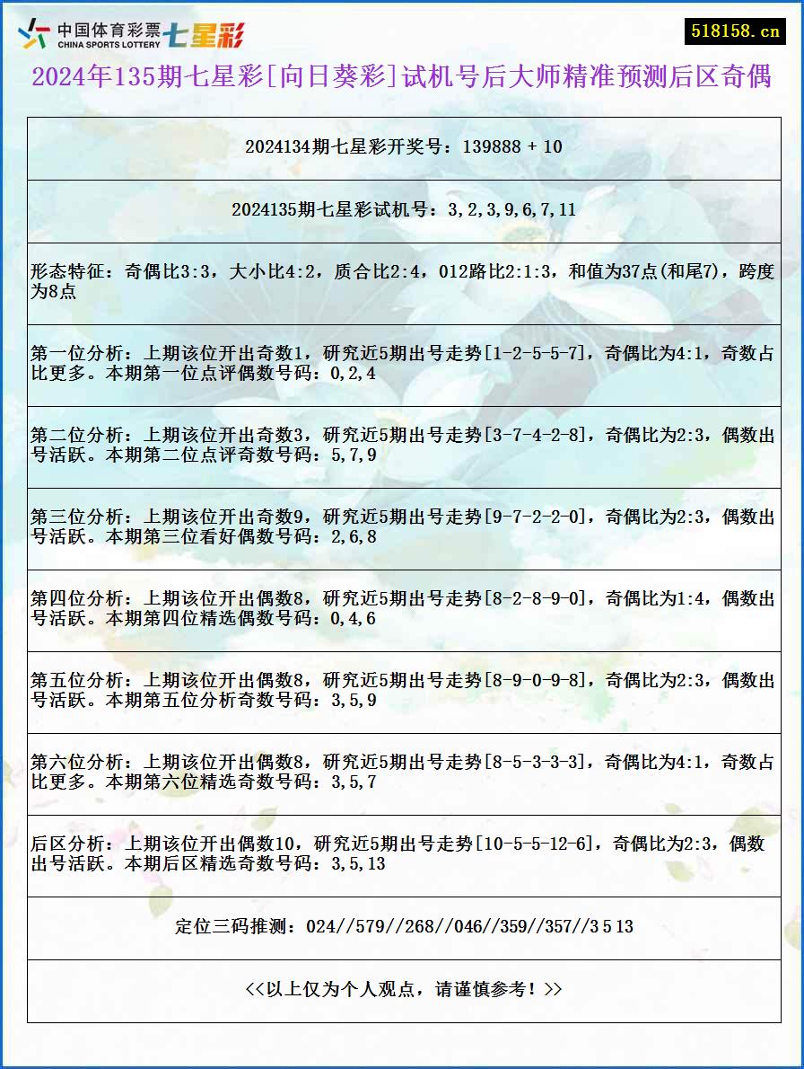 2024年135期七星彩[向日葵彩]试机号后大师精准预测后区奇偶