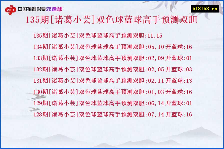 135期[诸葛小芸]双色球蓝球高手预测双胆