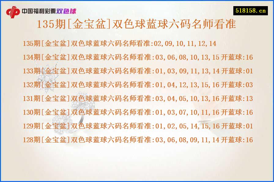 135期[金宝盆]双色球蓝球六码名师看准