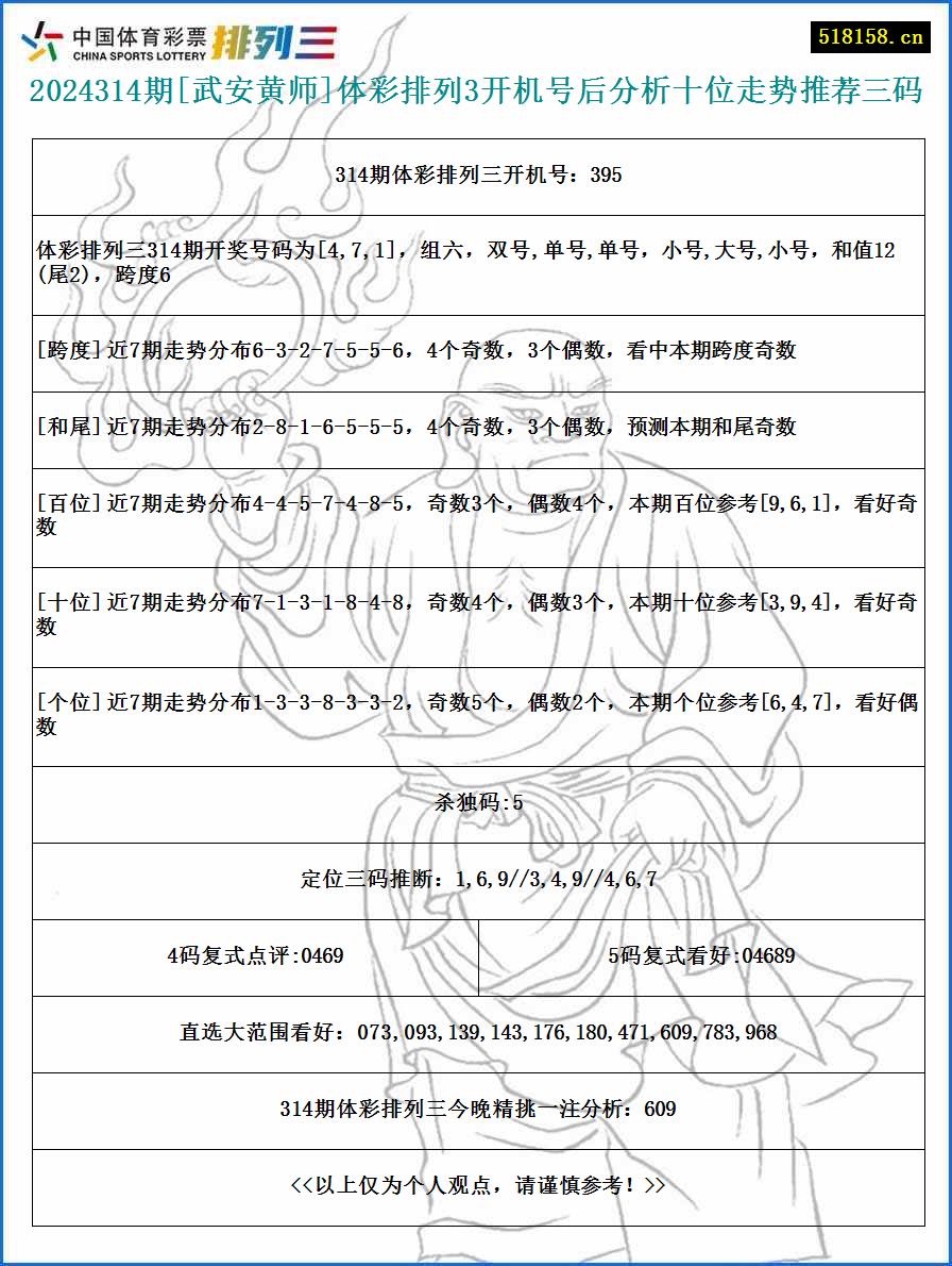 2024314期[武安黄师]体彩排列3开机号后分析十位走势推荐三码