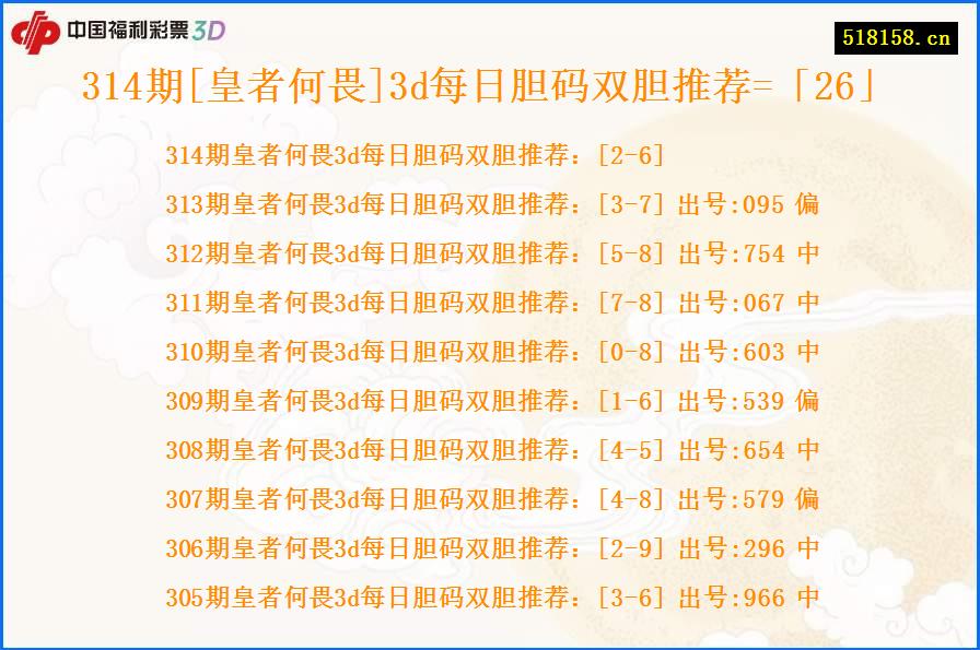 314期[皇者何畏]3d每日胆码双胆推荐=「26」