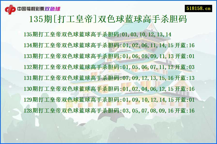 135期[打工皇帝]双色球蓝球高手杀胆码