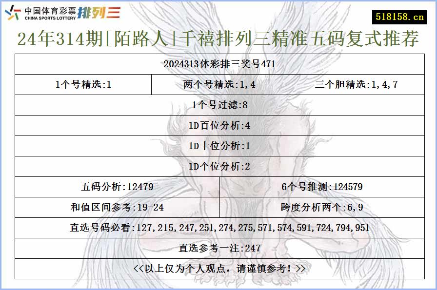 24年314期[陌路人]千禧排列三精准五码复式推荐