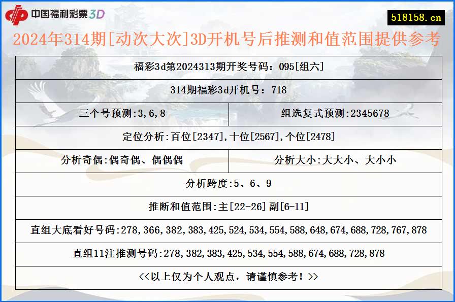 2024年314期[动次大次]3D开机号后推测和值范围提供参考