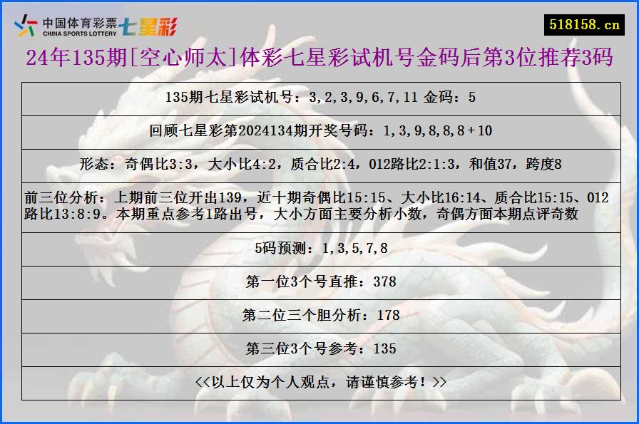 24年135期[空心师太]体彩七星彩试机号金码后第3位推荐3码