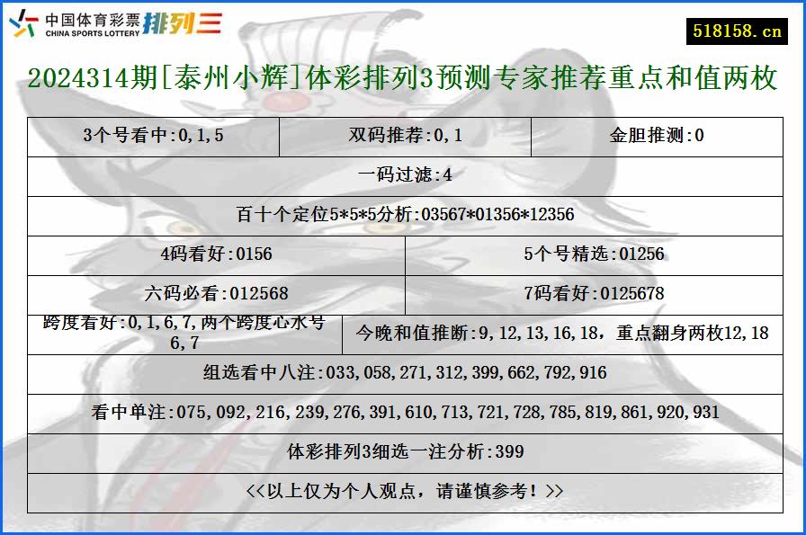 2024314期[泰州小辉]体彩排列3预测专家推荐重点和值两枚