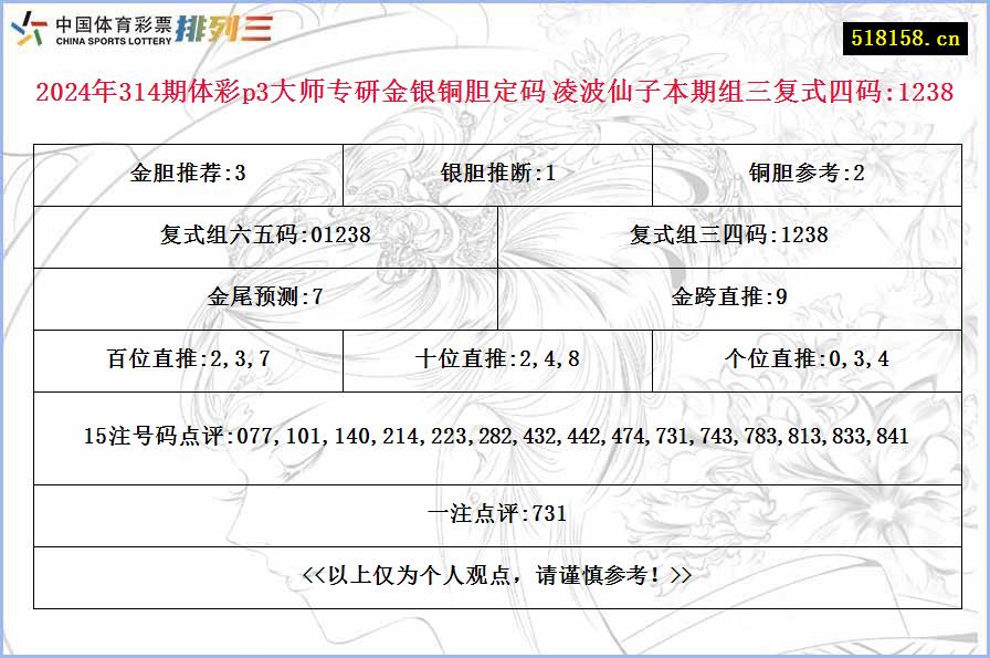 2024年314期体彩p3大师专研金银铜胆定码 凌波仙子本期组三复式四码:1238