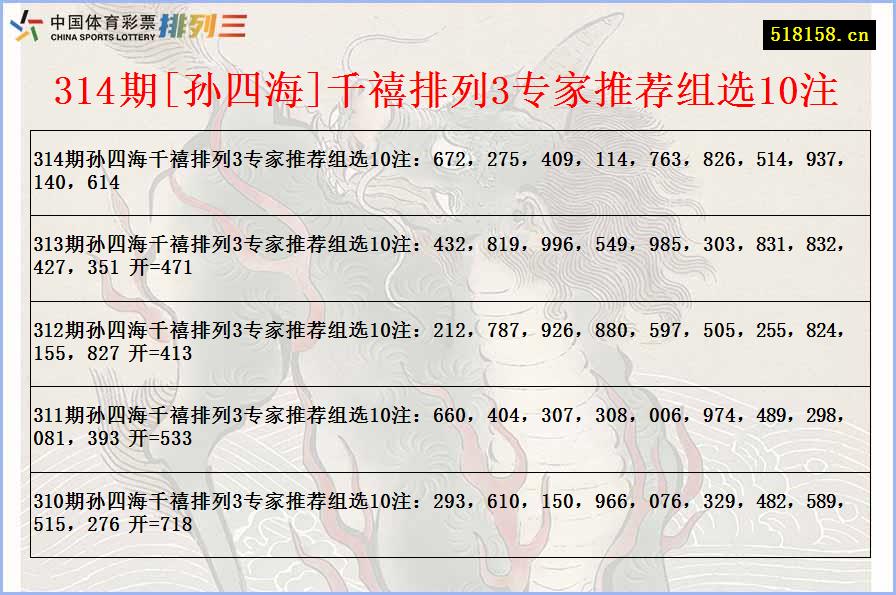 314期[孙四海]千禧排列3专家推荐组选10注