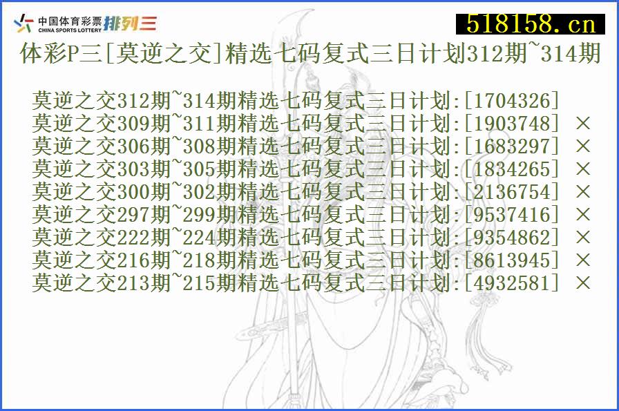 体彩P三[莫逆之交]精选七码复式三日计划312期~314期