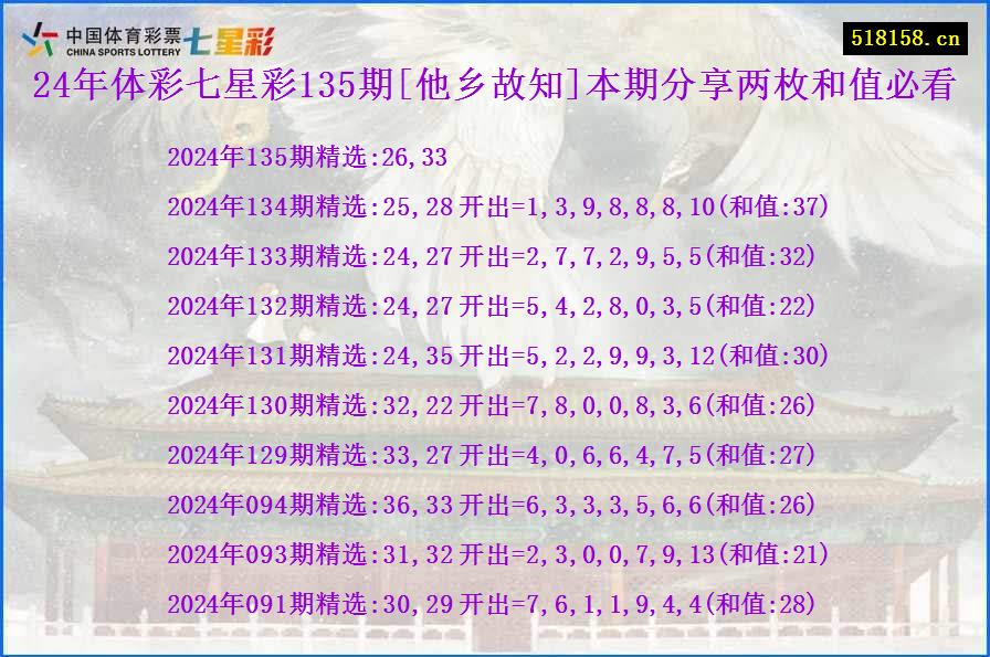 24年体彩七星彩135期[他乡故知]本期分享两枚和值必看