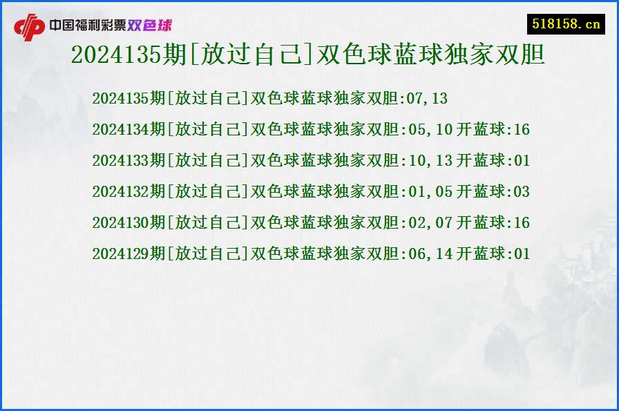 2024135期[放过自己]双色球蓝球独家双胆