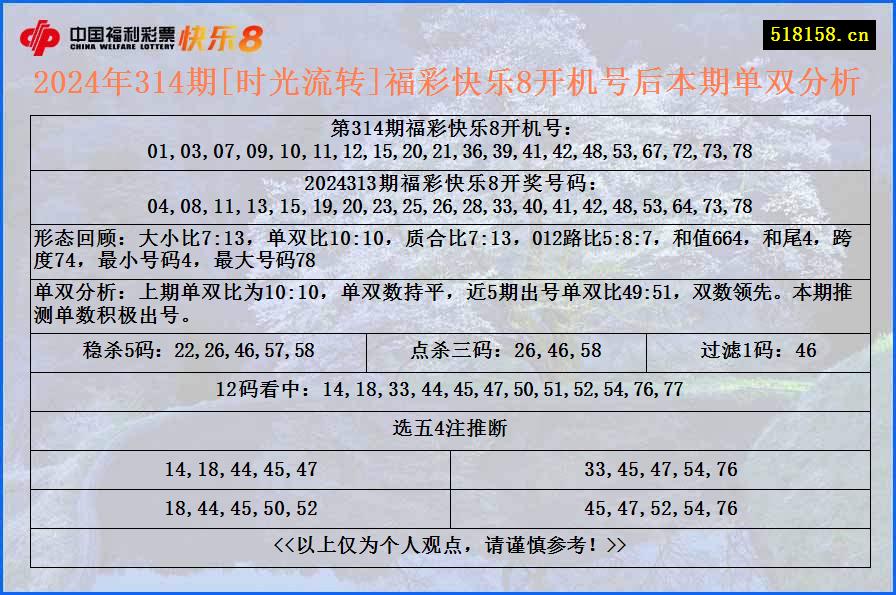 2024年314期[时光流转]福彩快乐8开机号后本期单双分析