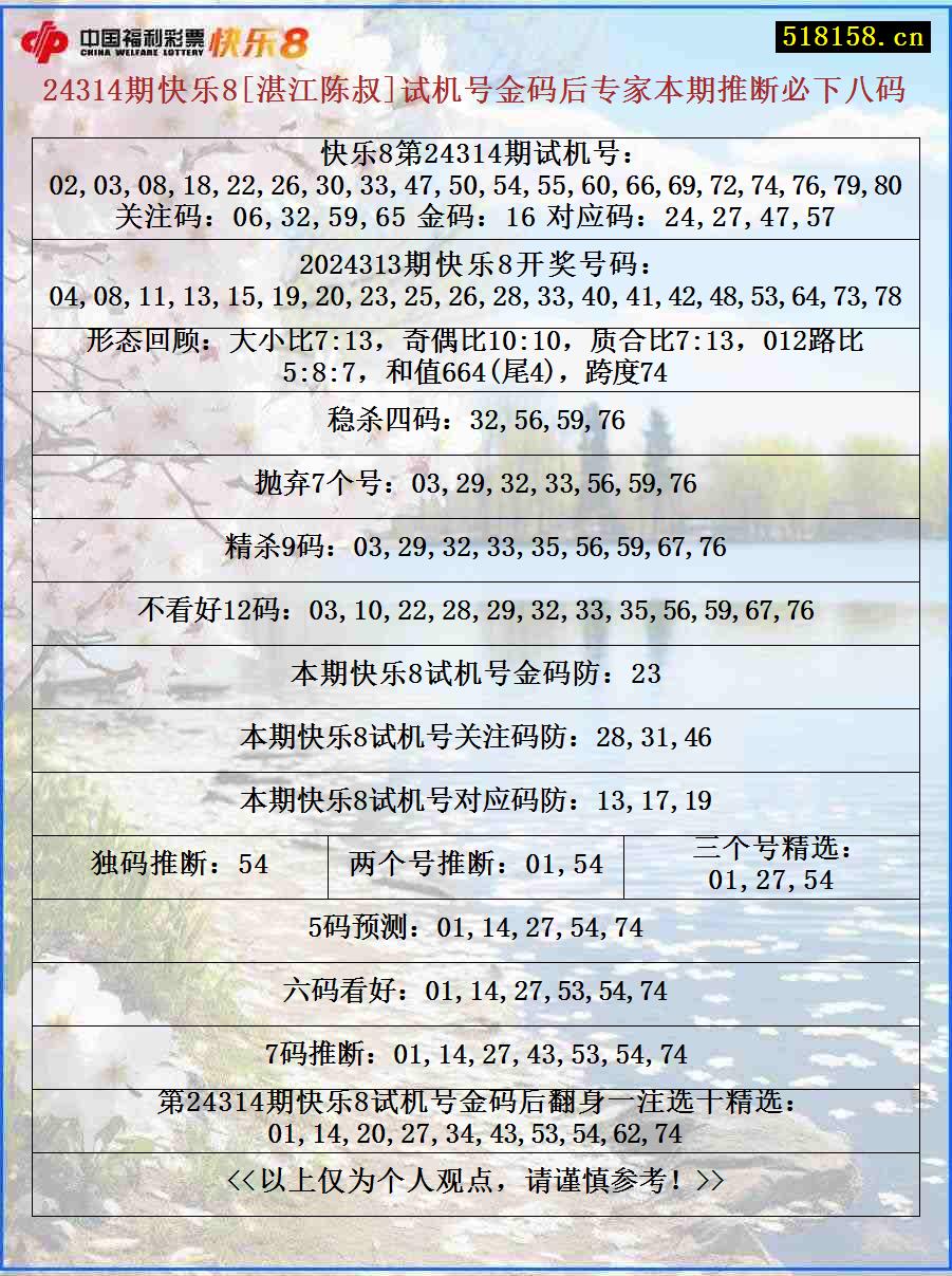 24314期快乐8[湛江陈叔]试机号金码后专家本期推断必下八码