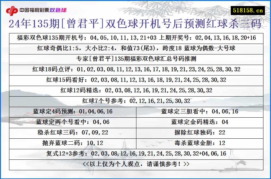 24年135期[曾君平]双色球开机号后预测红球杀三码