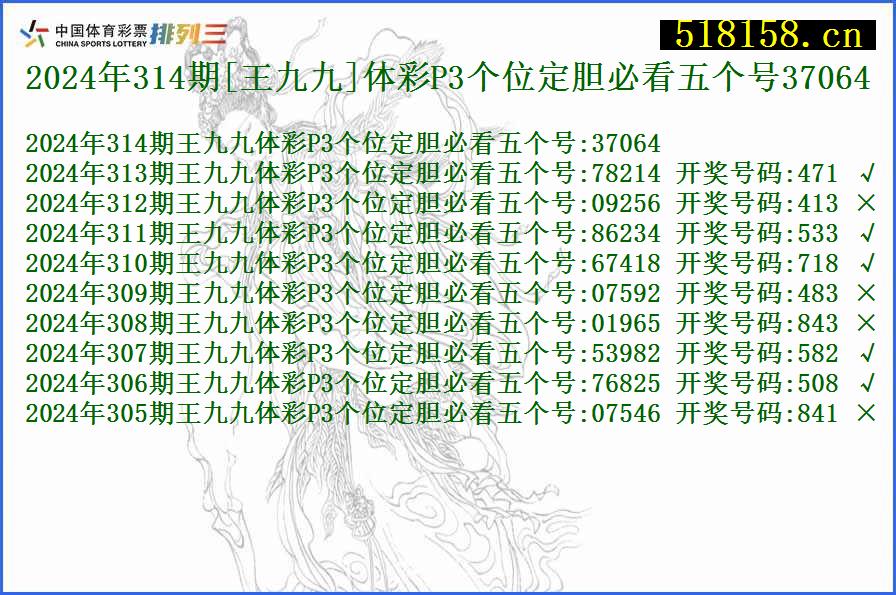 2024年314期[王九九]体彩P3个位定胆必看五个号37064